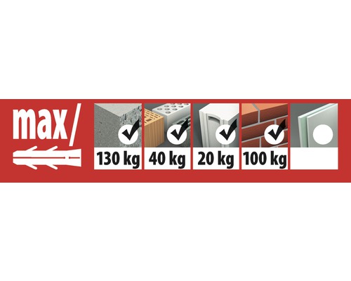 Charge maximale de la cheville dans différents matériaux en kilogrammes