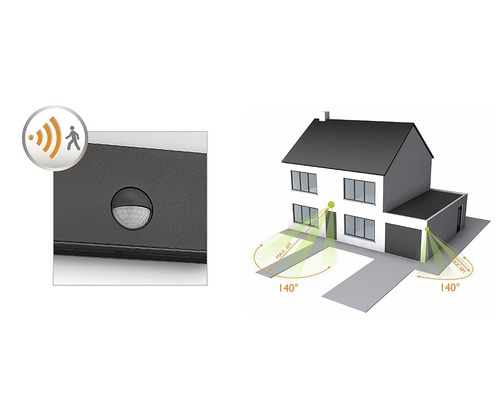 Darstellung einer Außenleuchte mit Bewegungsmelder an einem Haus, der Erfassungsbereich beträgt 140 Grad und maximal sechs Meter