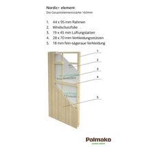Nordic Plus Element Aufbau mit Rahmen, Windschutzfolie, Lüftungslatten und Verkleidung