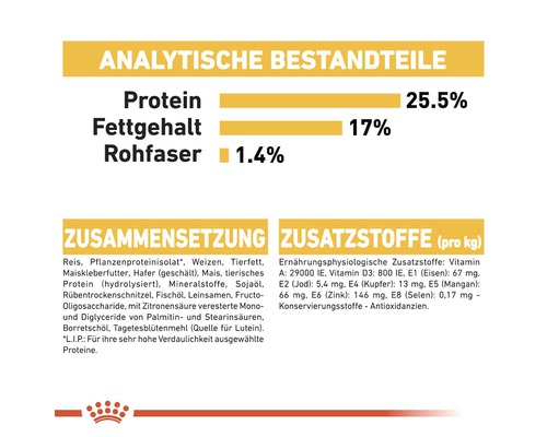 Analytische Bestandteile, Zusammensetzung und Zusatzstoffe pro Kilogramm von Hundefutter