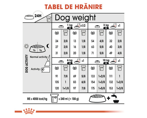 Tableau d''alimentation pour chiens selon le poids et l''activité