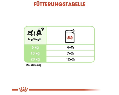 Fütterungstabelle für Hundefutter nach Gewicht