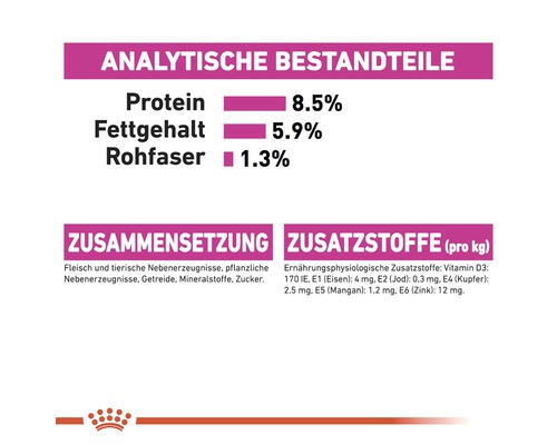 Analytische Bestandteile, Zusammensetzung und Zusatzstoffe des Produkts