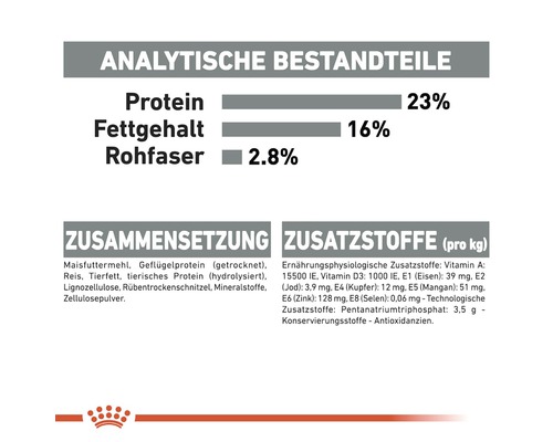 Nährwertangaben für Tiernahrung: Protein 23%, Fettgehalt 16%, Rohfaser 2,8%, Zusammensetzung und Zusatzstoffe.