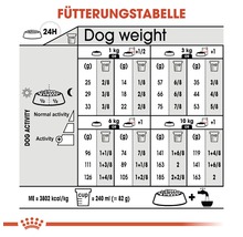 Fütterungstabelle für Hunde mit Angaben zu Gewicht und Futtermenge