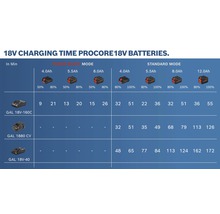 Pack de batterie Bosch Professional ProCORE18V 4.0Ah-thumb-1