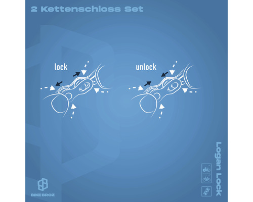 Anleitung zum Ver- und Entriegeln eines Kettenschloss Sets