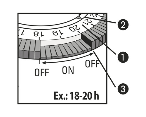 Illustration einer Zeitschaltuhr mit einstellbaren Schaltzeiten