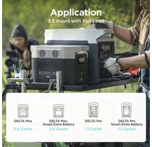 Stations d''alimentation EcoFlow Delta Max et Delta Pro en utilisation avec une autonomie de 3,5 heures à pleine charge.