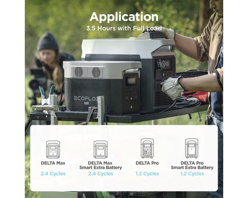 Stations d''alimentation EcoFlow Delta Max et Delta Pro en utilisation avec une autonomie de 3,5 heures à pleine charge.