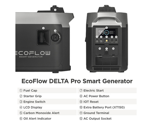 Générateur intelligent EcoFlow DELTA Pro avec écran LCD, poignée de démarreur et bouchon de réservoir de carburant