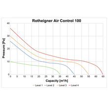 Schachteinbauventilator Rotheigner Air Control 100-thumb-2