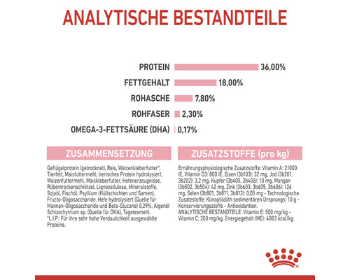 Analytische Bestandteile, Zusammensetzung und Zusatzstoffe pro Kilogramm von Hundefutter