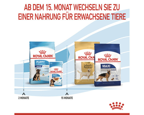 Royal Canin Hundenahrung für Welpen und erwachsene Tiere