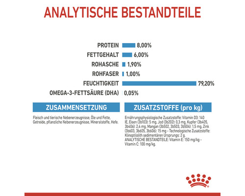 Analytische Bestandteile, Zusammensetzung und Zusatzstoffe pro Kilogramm von Hundefutter