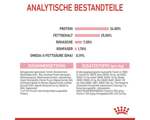 Analytische Bestandteile des Produkts mit Angaben zu Proteinen, Fetten und Zusatzstoffen