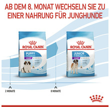 Hundefutter trocken ROYAL CANIN Giant Puppy für Welpen sehr großer Rassen 15 kg