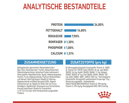 Analytische Bestandteile des Futters mit Protein-, Fett-, Rohasche-, Rohfaser-, Phosphor- und Kalziumangaben sowie Zusammensetzung und Zusatzstoffe pro Kilogramm