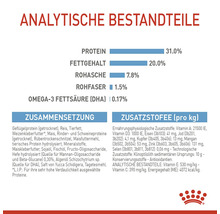 Analytische Bestandteile, Zusammensetzung und Zusatzstoffe pro Kilogramm von Hundefutter