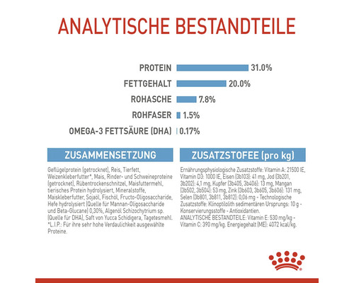 Analytische Bestandteile, Zusammensetzung und Zusatzstoffe pro Kilogramm von Hundefutter