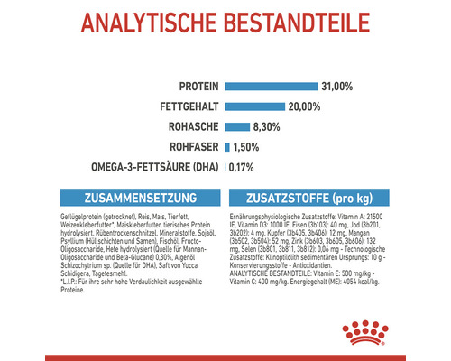 Analytische Bestandteile, Zusammensetzung und Zusatzstoffe von Tierfutter.