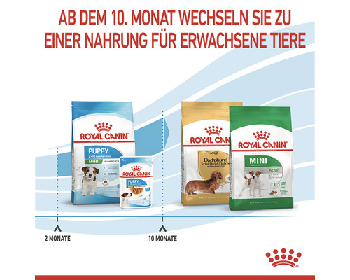 Royal Canin Hunde-Futter für Welpen und ausgewachsene Hunde