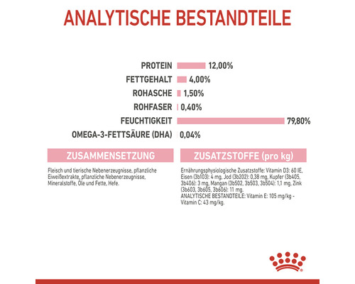Analytische Bestandteile und Zusammensetzung von Tierfutter