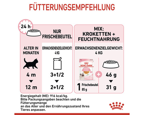 Fütterungsempfehlung für Katzen nach Alter und Gewicht.