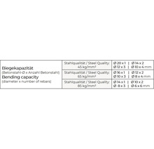 Biegekapazitätstabelle für Betonstahl mit Angaben zu Stahldurchmesser, Anzahl und Stahlqualität