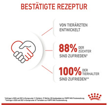 Bestätigte Rezeptur: Von Tierärzten entwickelt, 88 Prozent der Züchter sind zufrieden, 100 Prozent der Tierhalter sind zufrieden
