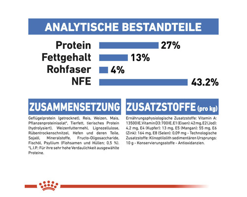 Analytische Bestandteile und Zusammensetzung von Tierfutter: Protein, Fettgehalt, Rohfaser, NFE, Geflügelprotein, Reis, Weizen, Mais, Pflanzenproteinisolat, Tierfett, Weizenfuttermehl, Rübentrockenschnitzel, Sojaöl, Mineralstoffe und Zusatzstoffe