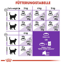 Katzenfutter trocken ROYAL CANIN Sensible 2 kg-thumb-4