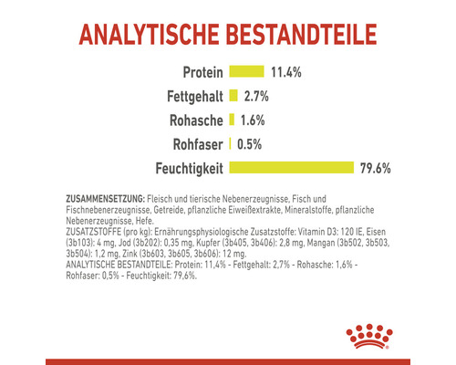 Analytische Bestandteile des Futters: Protein 11,4 %, Fettgehalt 2,7 %, Rohasche 1,6 %, Rohfaser 0,5 %, Feuchtigkeit 79,6 %.