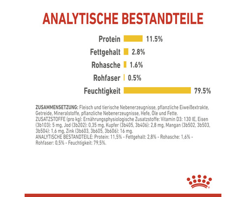 Analytische Bestandteile von Tierfutter: Protein 11,5 Prozent, Fettgehalt 2,8 Prozent, Rohasche 1,6 Prozent, Rohfaser 0,5 Prozent, Feuchtigkeit 79,5 Prozent