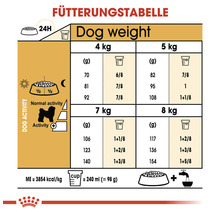 Hundefutter trocken, ROYAL CANIN Bichon Frise 0,5 kg