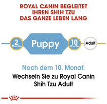 Hundefutter trocken ROYAL CANIN Shih Tzu Puppy Welpenfutter 1,5 kg