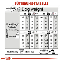 Fütterungstabelle für Hunde mit Angaben zu Gewicht und Futtermenge