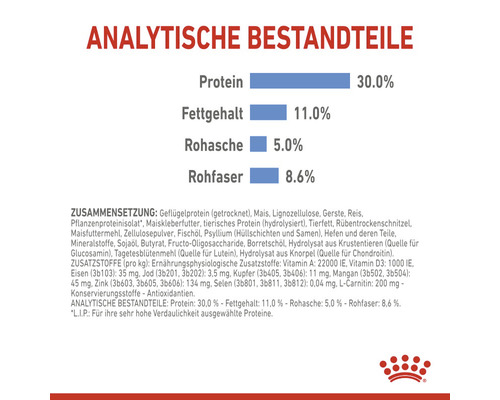 Analytische Bestandteile von Tierfutter: Protein 30.0 %, Fettgehalt 11.0 %, Rohasche 5.0 %, Rohfaser 8.6 %