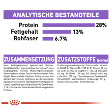 Informationen zu Inhaltsstoffen und Zusammensetzung von Hundefutter