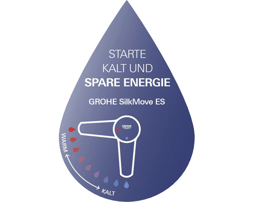 Grohe SilkMove ES Symbol: Starten Sie kalt und sparen Sie Energie