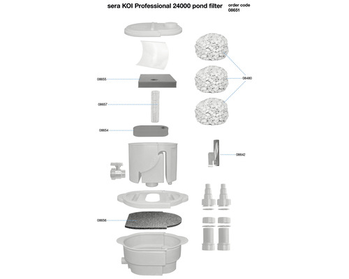 Explosionsdarstellung des Sera Koi Professional 24000 Teichfilters mit seinen Einzelteilen