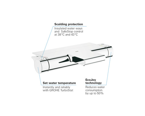 Mitigeur thermostatique Grohe avec protection anti-brûlure et technologie EcoJoy