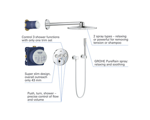 Grohe Duschsystem mit Kopfbrause, Handbrause und Thermostat