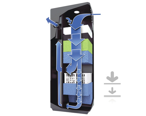 Filtre externe d''aquarium avec schéma de filtration de l''eau