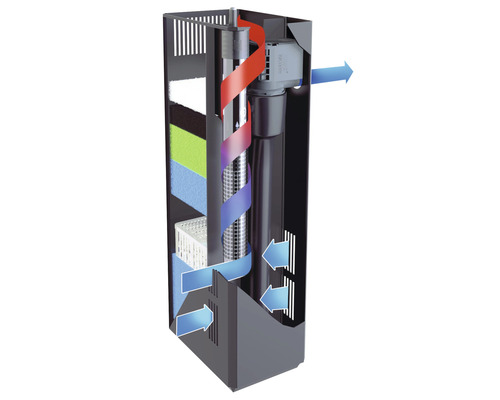 Filtre intérieur d''aquarium avec représentation schématique du débit d''eau