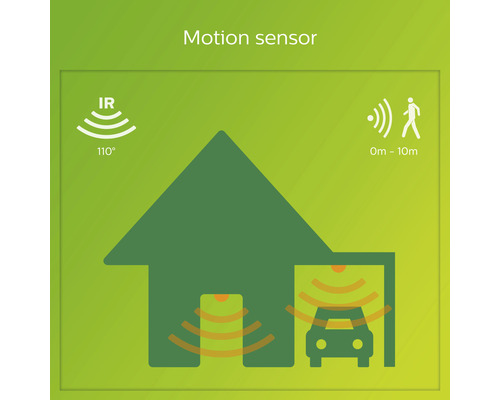 Fonctionnement d''un détecteur de mouvement avec capteur infrarouge et une portée de 0 à 10 mètres