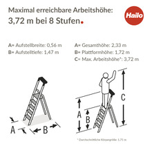 Diagramm einer Hailo Trittleiter mit Maßangaben zu Standbreite, Standtiefe, Gesamthöhe und Plattformhöhe.