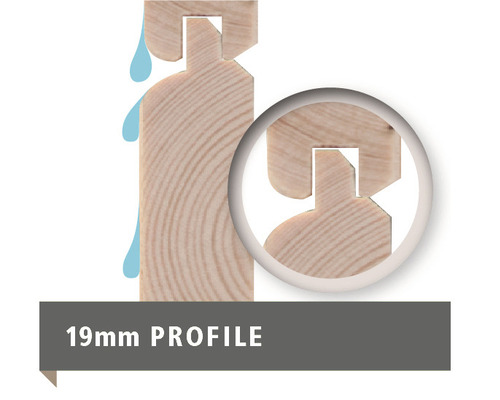 Vue détaillée du profilé à rainure et languette de 19 millimètres