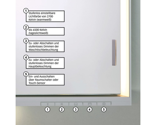 Funktionen eines Spiegelschranks: Lichtfarbe einstellbar, Dimmfunktion und Touch Sensor