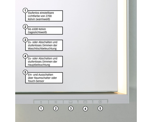Bedienfeld eines Spiegelschranks mit Touch-Sensor zur Einstellung der Lichtfarbe und Dimmfunktion